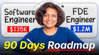 Software Engineer to FDE in 2026: The Complete 90-Day Roadmap screenshot 3