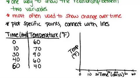 Broken Line Graphs: Lesson (Basic Probability and Statistics Concepts)