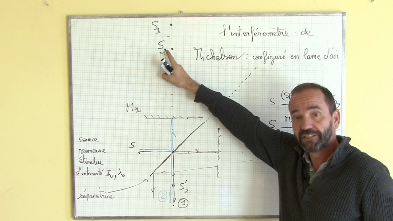 interféromètre de Michelson / I-2 interféromètre en lame d'air - YouTube