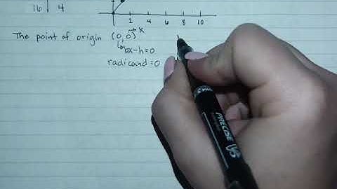 Characteristics of Radical Functions