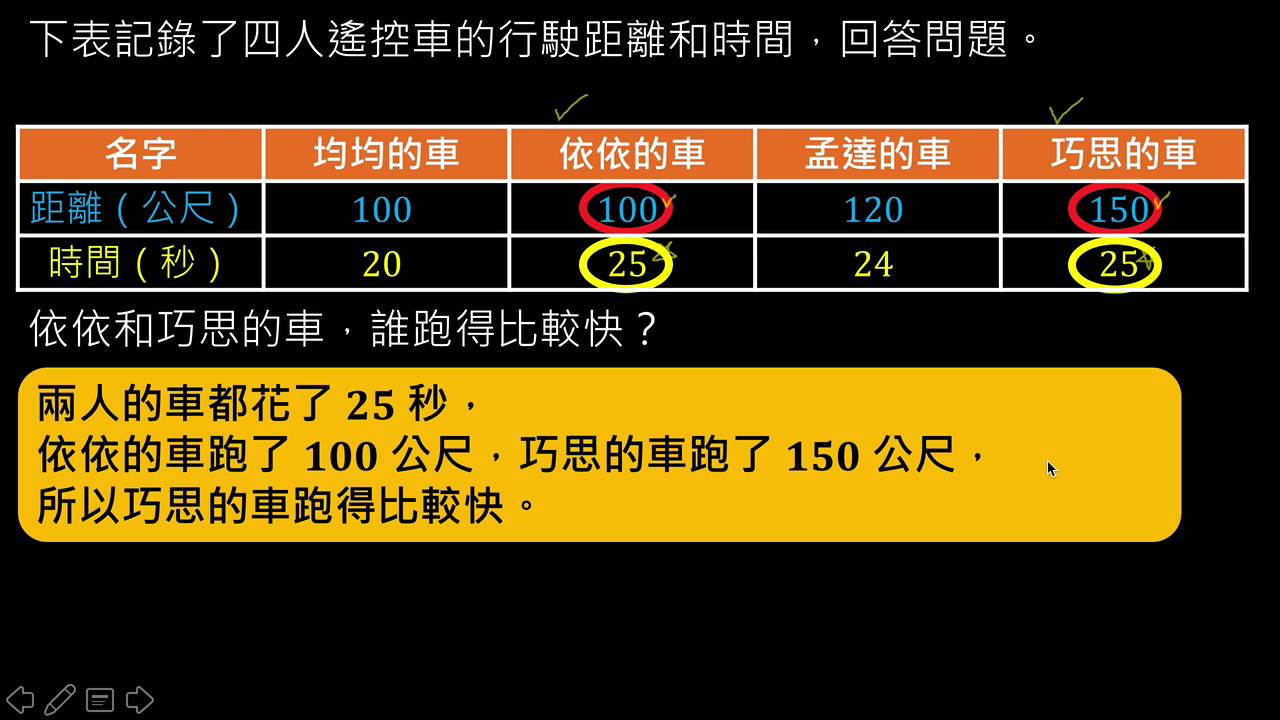 例題 距離 時間和快慢的關係 數學 均一教育平台