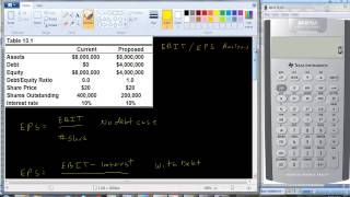 Capital Structure - EBIT EPS Analysis
