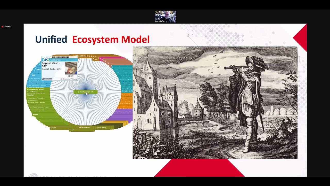 The Consequences of Missing UX Capabilities: Costs and Train Wrecks from the Holes in Your Practice