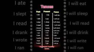 Tense#youtubeshorts#englishgrammar#english#education#rbseboard #summertime