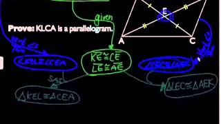 Proving Quadrilaterals are Parallelograms