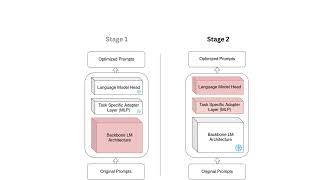 ICML 2024: LLM-Informed Discrete Prompt Optimization