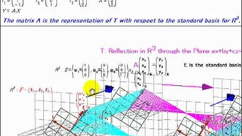 Reflection in R3 through the plane ax+by+cz=0 part 3/3