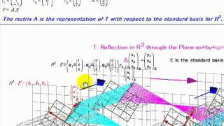 Reflection in R3 through the plane ax+by+cz=0 part 3/3
