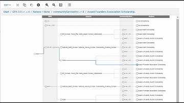 FICO® Decision Modeler: Create a Decision Tree