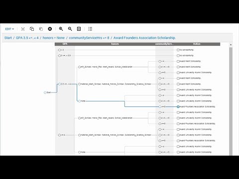 FICO® Decision Modeler: Create a Decision Tree