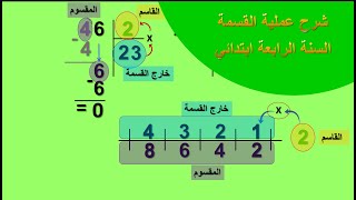 الطريقة الصحيحة لانجاز عملية القسمة بسهولة الجزء الأول