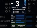 Paris Saint-Germain 3–0 Nantes #cristianoronaldo #football #goat #cr7 #footballskills #ronaldo
