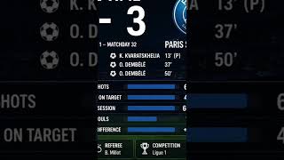 Paris Saint-Germain 3–0 Nantes #cristianoronaldo #football #goat #cr7 #footballskills #ronaldo