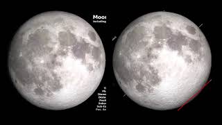 Lunar Libration