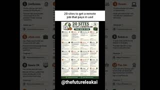 Still searching for a remote job that actually pays in USD? 00