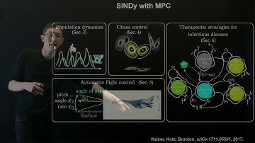 Sparse Identification of Nonlinear Dynamics for Model Predictive Control