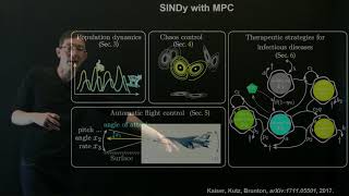 Sparse Identification of Nonlinear Dynamics for Model Predictive Control