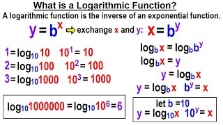 Algebra Ch 47: Logarithmic Functions (1 of 26) What is a Logarithmic Function