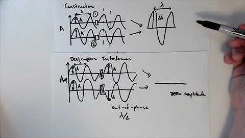 MSE585 F20 Lecture 6 Module 1 - Phase-Contrast Microscopy
