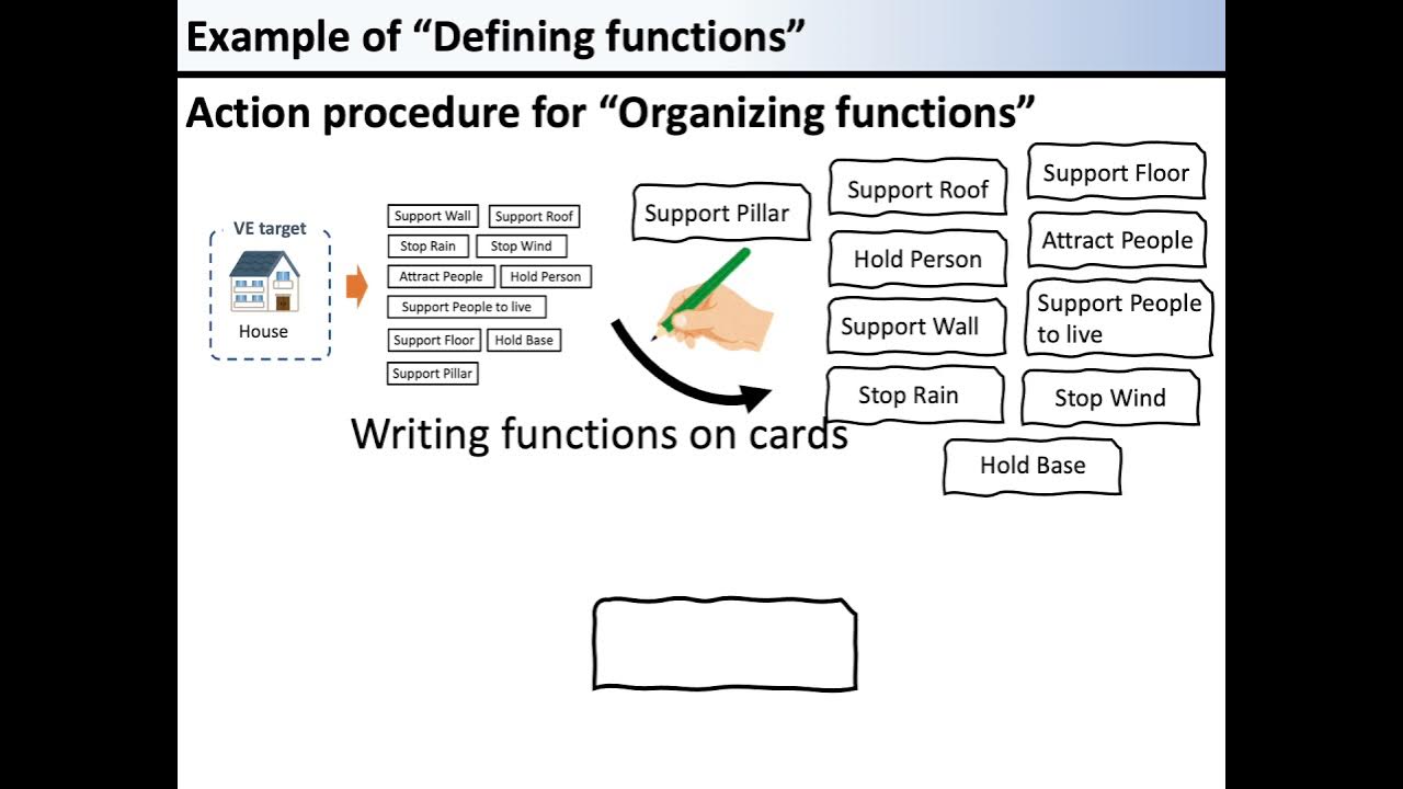 13 Example of functions” YouTube