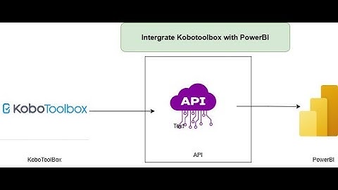 How to Connect KoboToolbox to Power BI | Real-Time Dashboards from Field Data