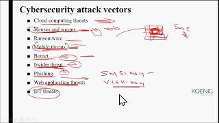 Learn Certified SOC Analyst-CSA online | CSA tutorial | Koenig Solutions