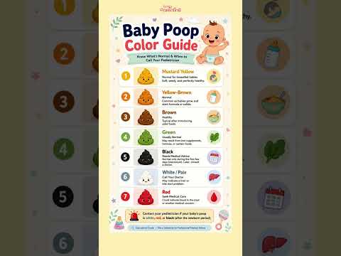 Baby Poop Color Guide 💩 - What's Normal & When to Call the Doctor?