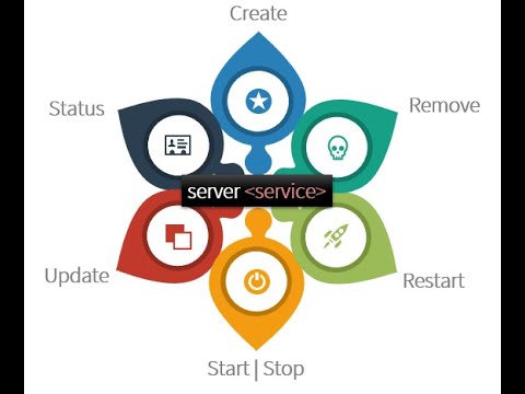 CommandBox Screencast - Service Manager Module - YouTube