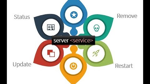 CommandBox Screencast - Service Manager Module