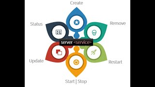 Famous CommandBox Screencast - Service Manager Module Wealth
