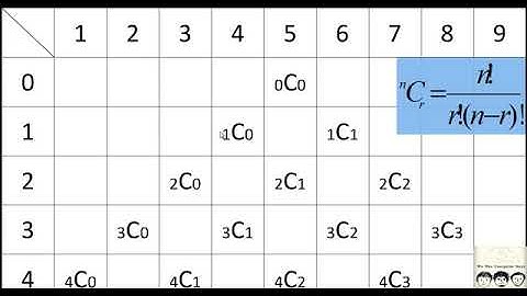 C Practical and Assignment Programs Pascal Triangle Shorter Code