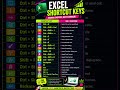 Powerful Excel Shortcut Keys to Work Faster | Excel Productivity Tips 2025 | MS Excel Tricks