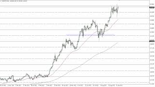 USD/JPY Technical Analysis for September 28, 2022 by FXEmpire