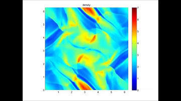 Orszag Tang vortex problem - density (finer grid)