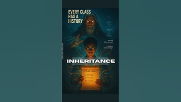 Inheritance in Java | Kotlin in 15 Seconds | Oops Concept | Android | Latest