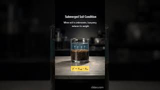 ESE Challenge Day 15 | Dry vs Saturated vs Submerged Unit Weight #dsssbae #gate #ese #hp #unitweight
