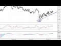 Forex News: 22/04/2020 - Oil carnage spreads to stocks