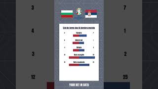 Statistiques : Qualification Euro 2024