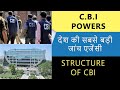 CBI vs Police | CBI Powers, Functions and Structure | Hindi