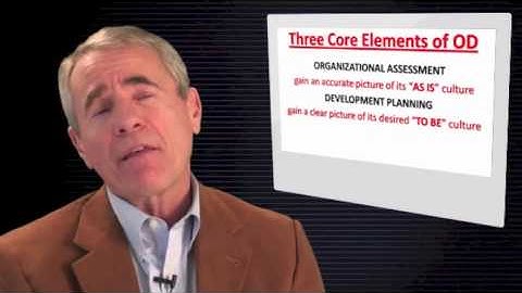 What is Organizational Development?