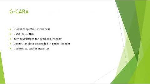 Routing algorithms for 2D and 3D Network on chip (NOC) architectures
