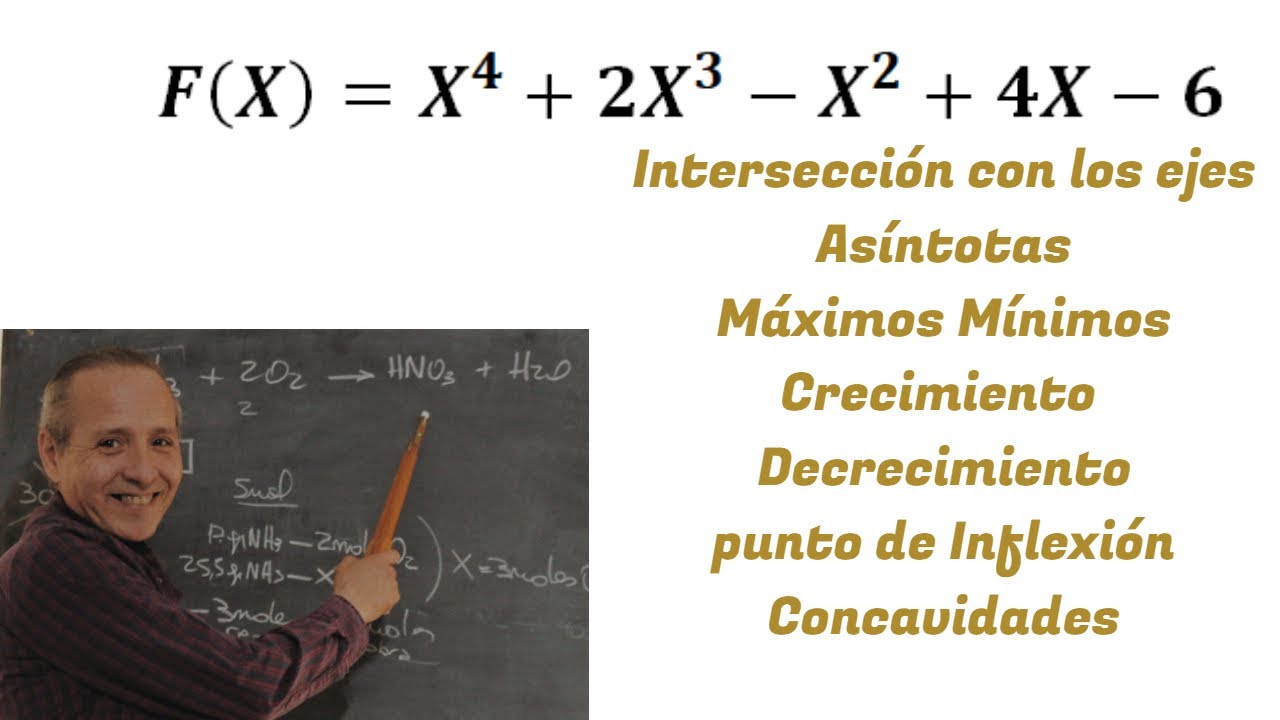 Derivada y Límite Estudio Completo de una Función