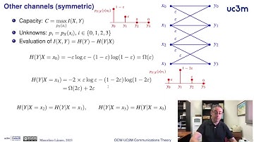 4.17. Channel capacity: Symmetric channels
