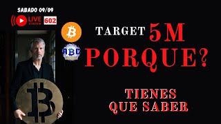 5 Millones por moneda, Porqué Saylor dice eso Explicación | Estrategia de tradinglatino v602