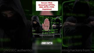 Secure Web Browsing: HTTPS, SSH, SFTP, FTPS Explained #shorts