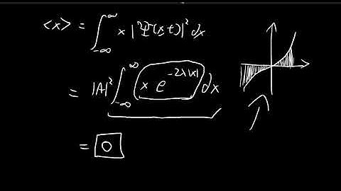 Problem 1.5a, b | Introduction to Quantum Mechanics (Griffiths)