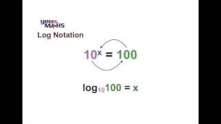 Log Notation