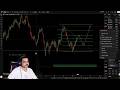Low Volume Risk | Weekly forex forecast 18-22 May 2026