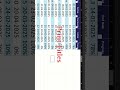 Har page pe HEADINGS print kijiye | #excelforbeginners #excelproductivityhacks #excelpro #excelpower