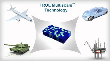 MultiMechanics Introduction
